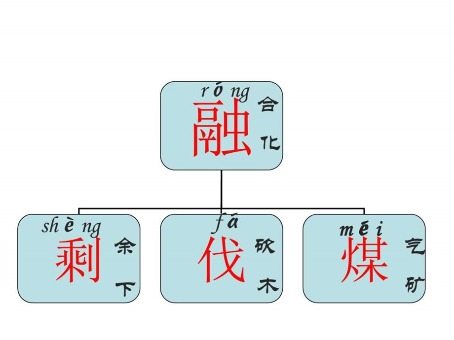 去年的树演示文稿1图文6.ppt_第3页