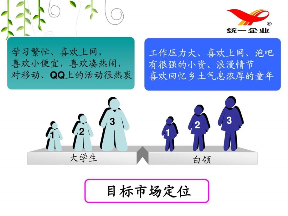 统一阿萨姆奶茶推广策划我们最统一.ppt_第3页