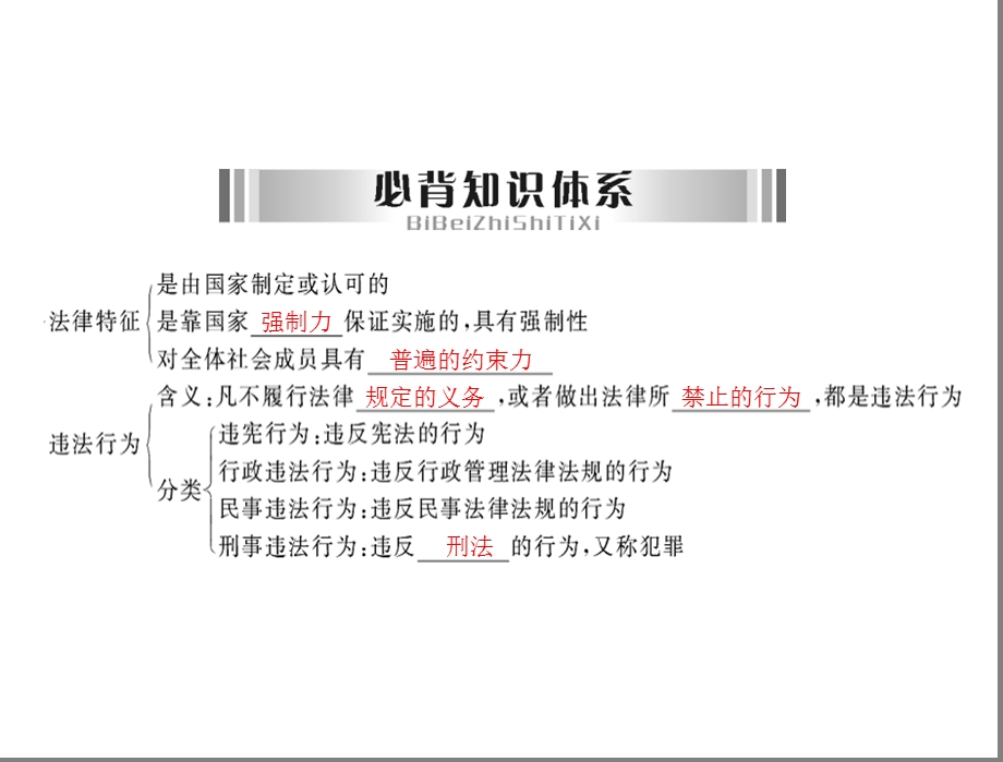 专题三：学法用法.ppt_第2页