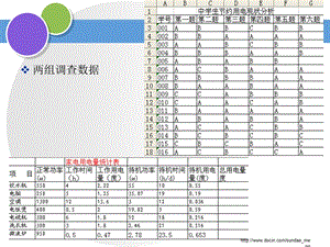 中学课件表格数据的处理.ppt