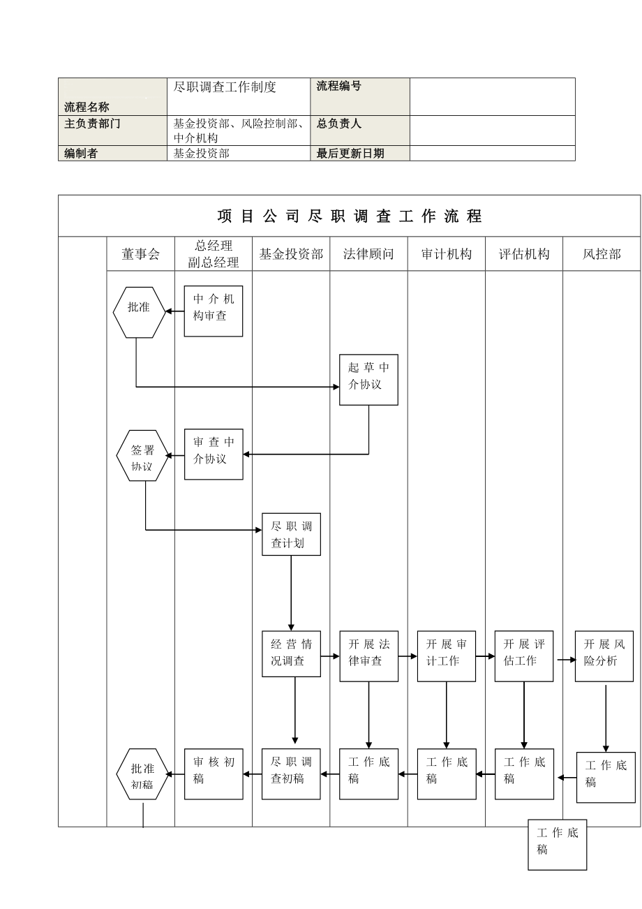 项目尽职调查工作制度 流程.doc_第1页