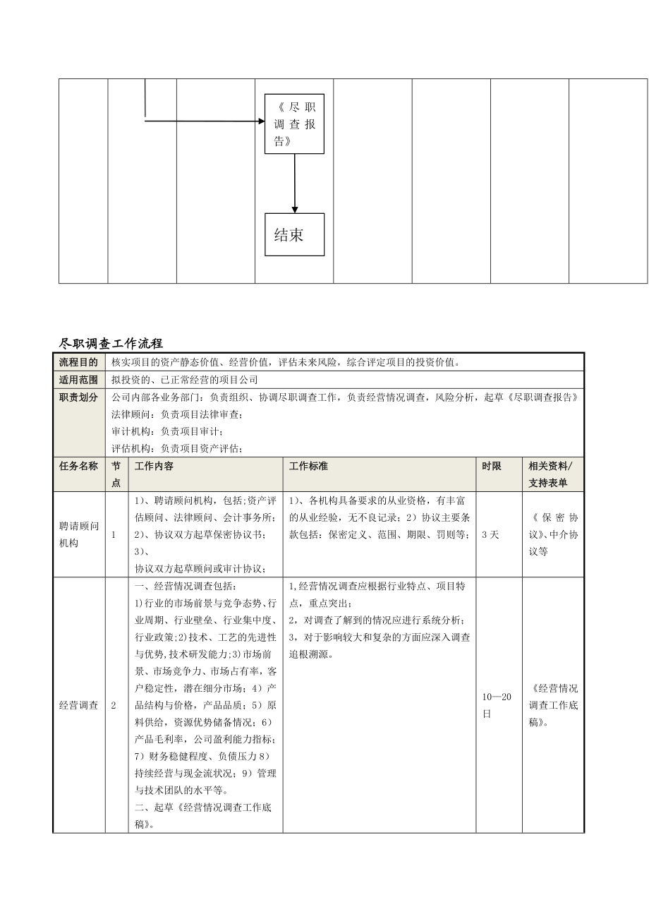 项目尽职调查工作制度 流程.doc_第2页