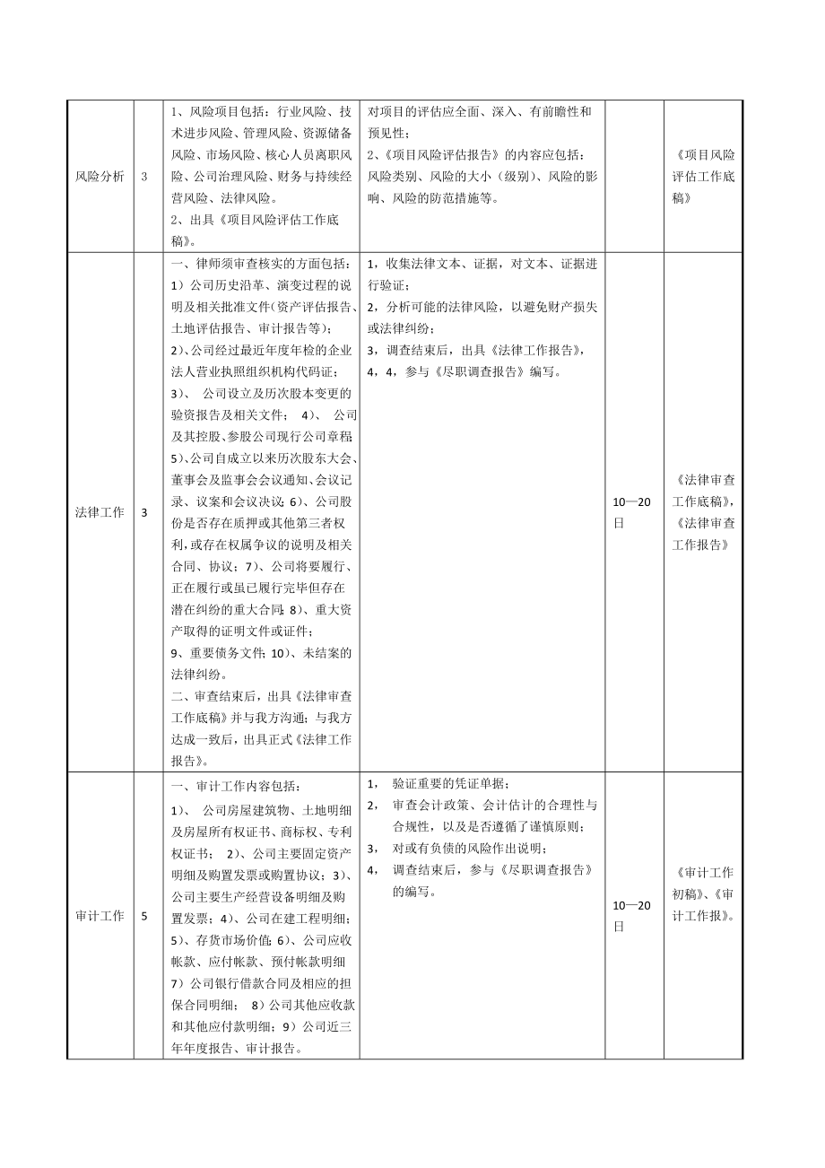 项目尽职调查工作制度 流程.doc_第3页