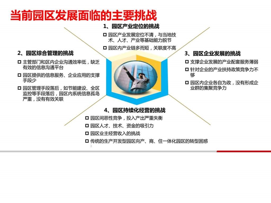 互联网智慧园区解决方案图文.ppt_第3页