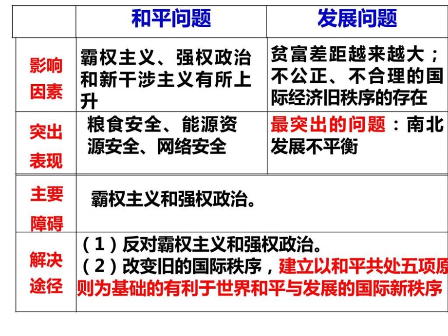 第九课维护世界和平促进共同发展图文.ppt.ppt_第3页