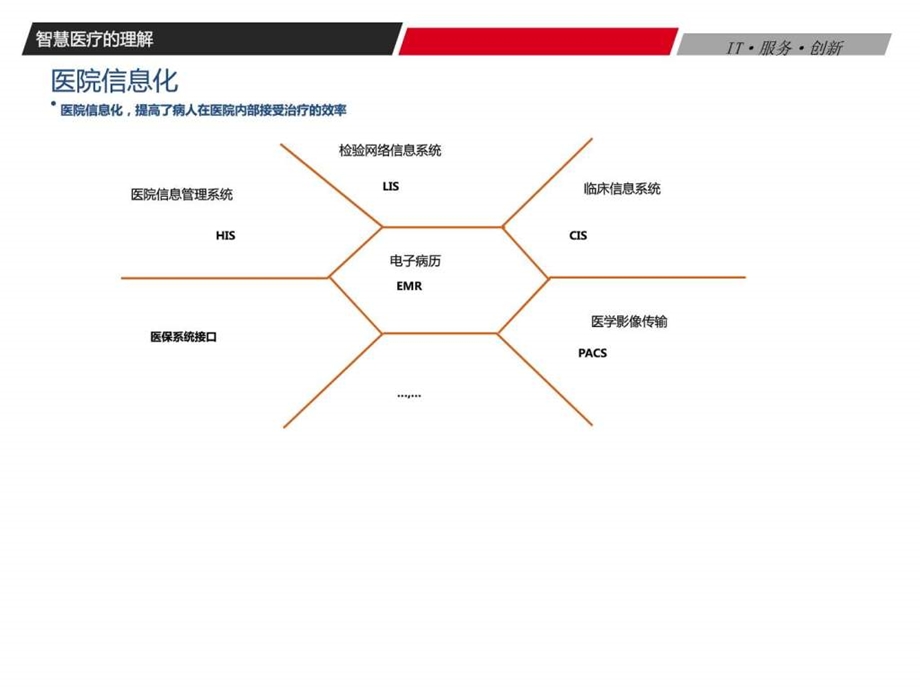 互联网智慧医疗行业整体运营解决方案ppt模板课件....ppt.ppt_第3页