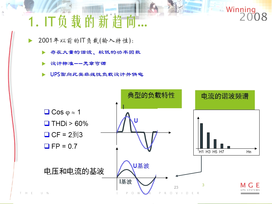 UPSUPS与容性负载兼容性ppt.ppt_第3页