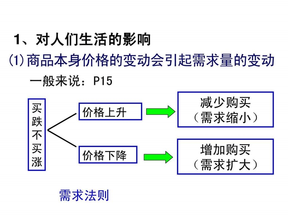 2.2价格变动的影响PPT课件.ppt.ppt_第3页