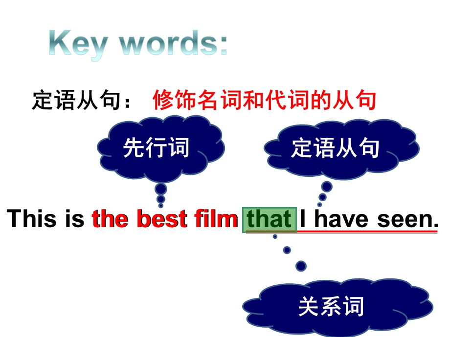 定语从句好.ppt_第2页