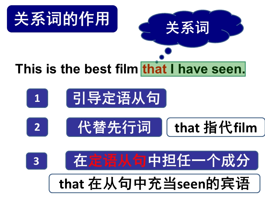 定语从句好.ppt_第3页