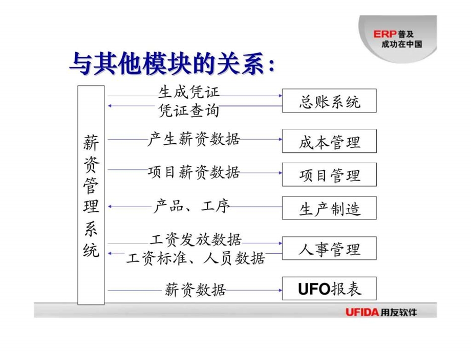 ch5薪资管理.ppt_第3页