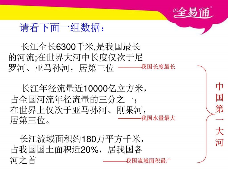 1长江之歌ppt图文.ppt.ppt_第2页