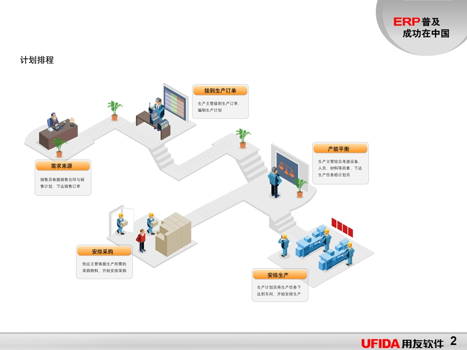 MMMP生产计划.ppt_第2页