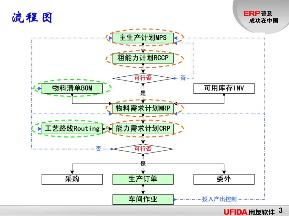 MMMP生产计划.ppt_第3页