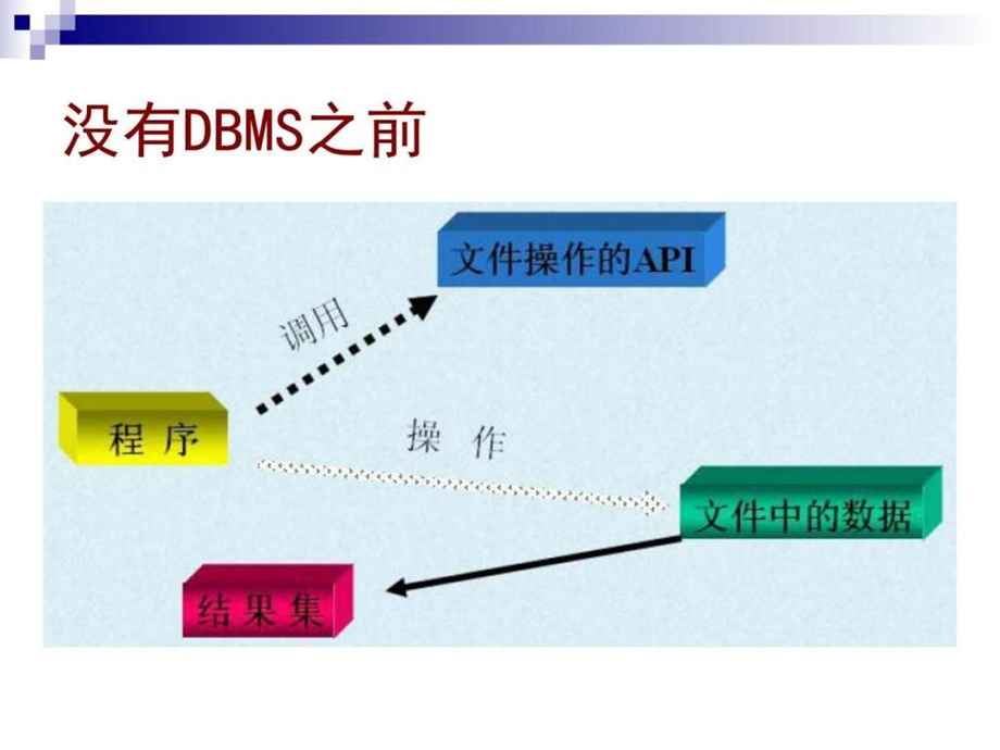 第7章上Java数据库连接JDBC图文.ppt.ppt_第2页