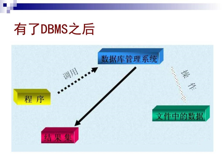 第7章上Java数据库连接JDBC图文.ppt.ppt_第3页