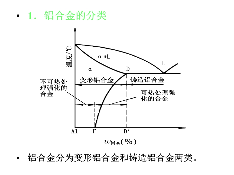 第十章有色金属.ppt_第3页