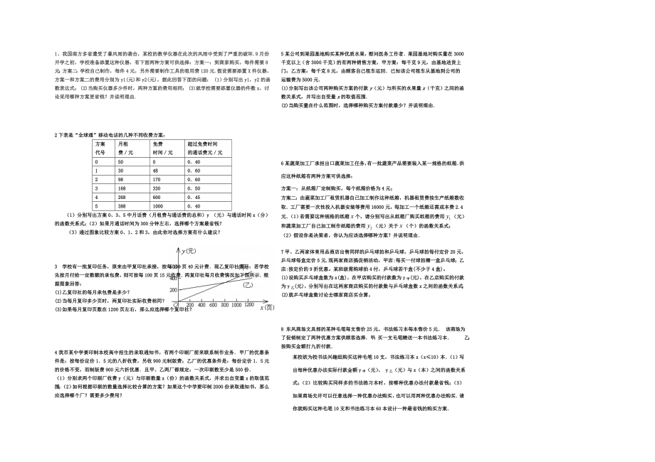 一次函数应用比较类.doc_第1页