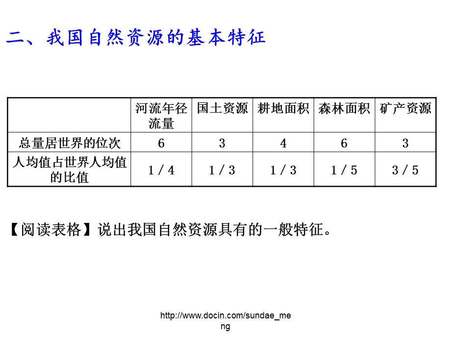 中学课件中国的自然资源与区域可持续发展.ppt_第3页