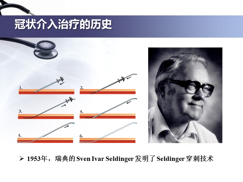 冠状动脉造影及结果判读ppt课件文档资料.pptx_第3页