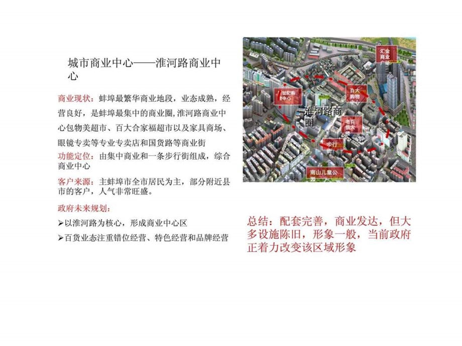 蚌埠商业市场.ppt_第2页