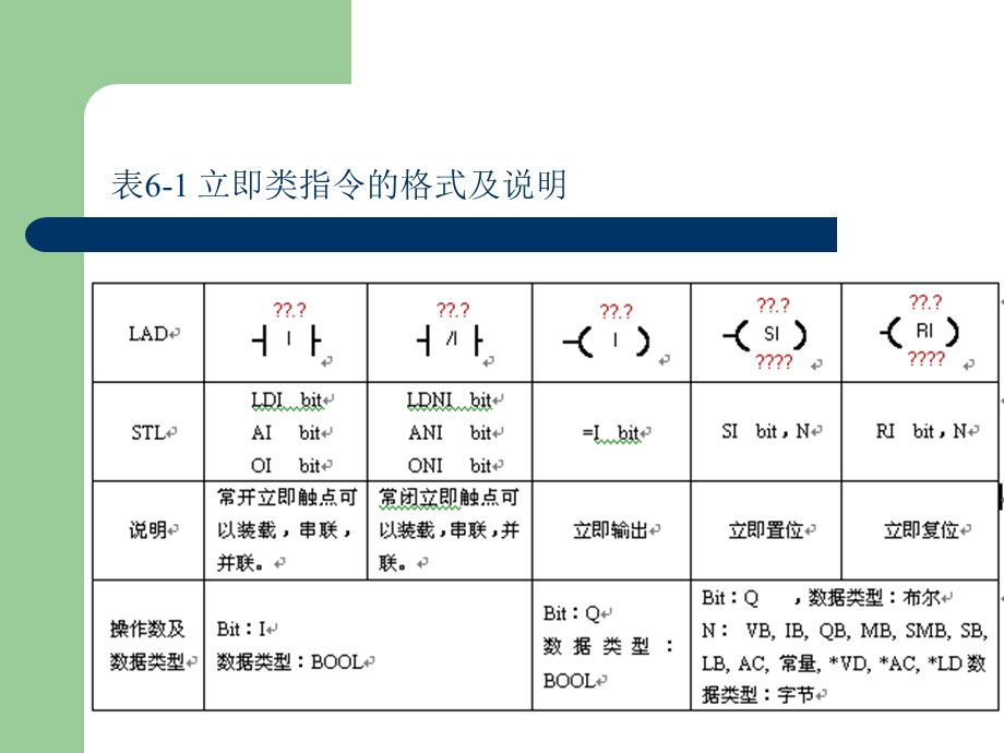 第6章特殊功能指令.ppt_第3页