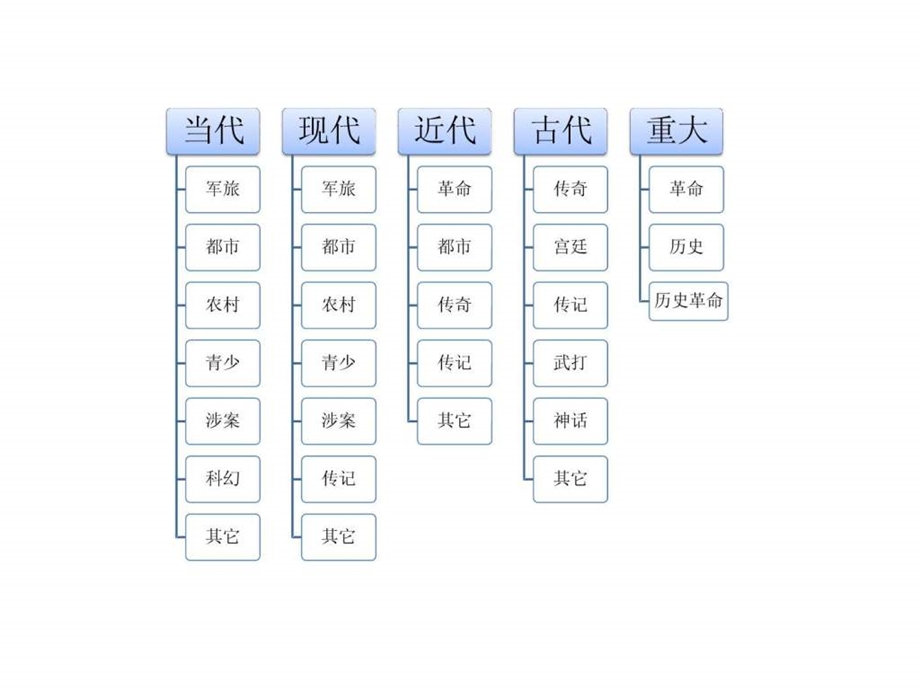 0711电视剧数据分析.ppt17.ppt_第2页