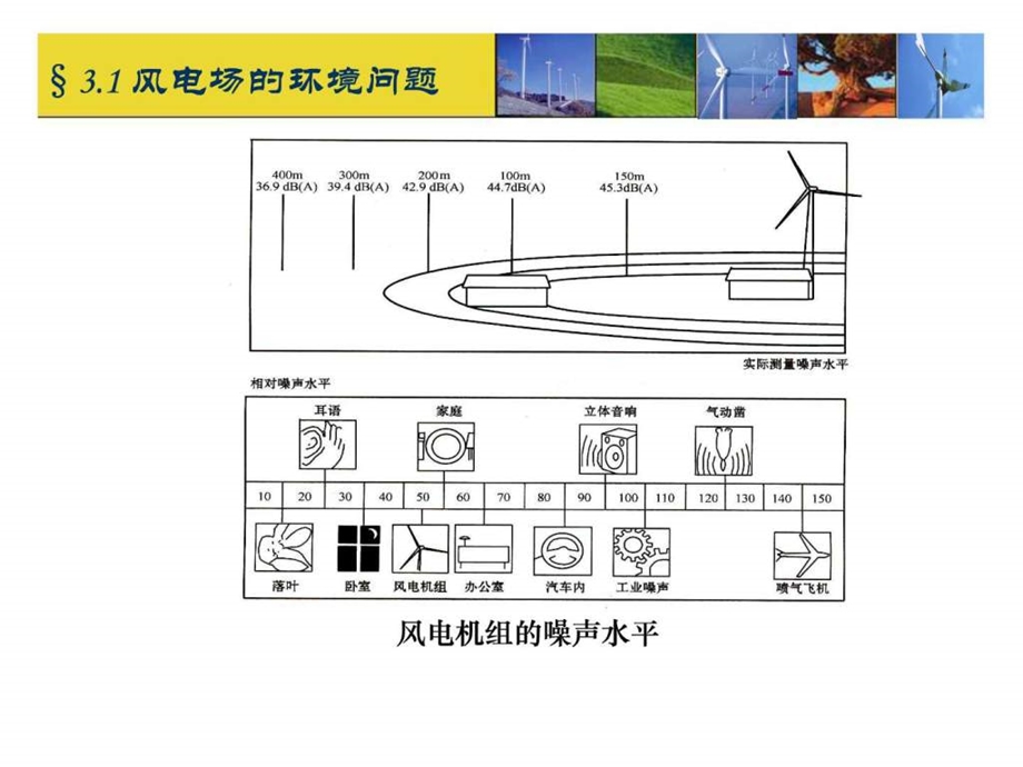 第三章风电效益.ppt48.ppt_第3页