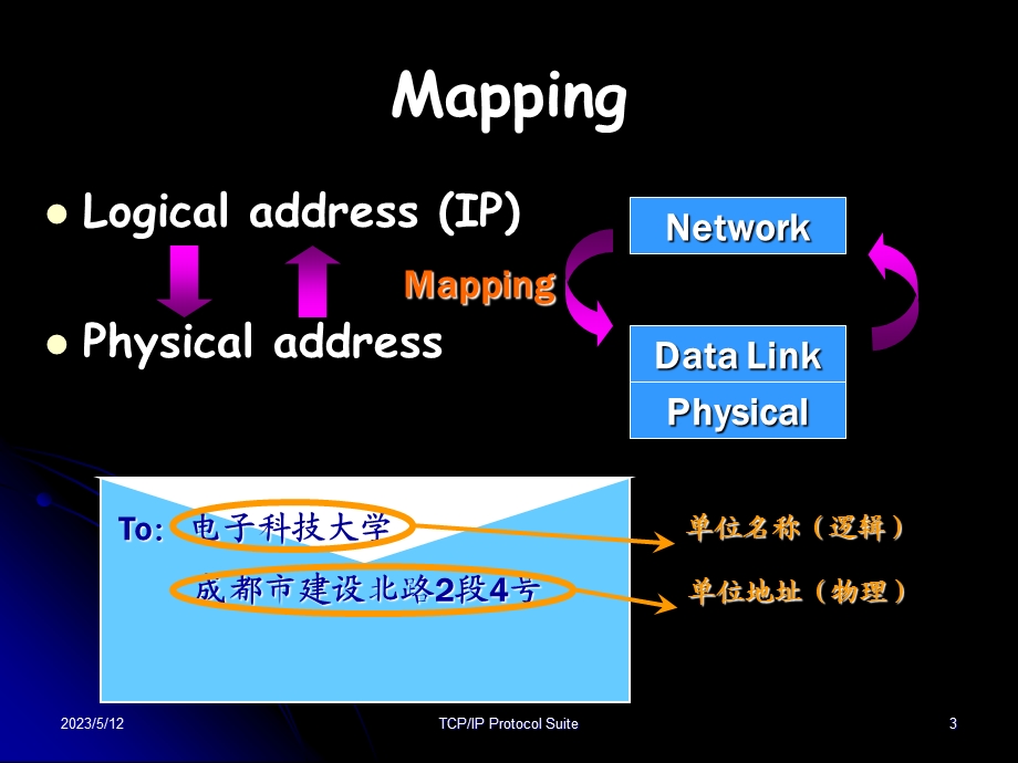 tcpipchapter6arpandrarp.ppt_第3页