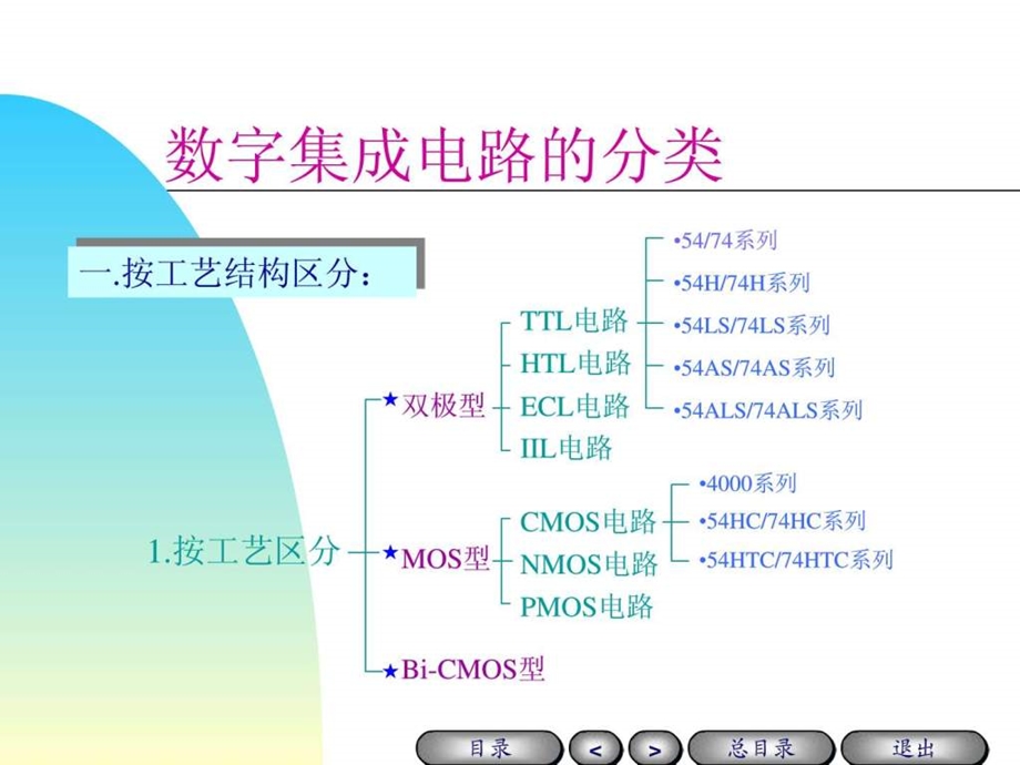 数字集成电路讲义逻辑门ppt.ppt_第2页