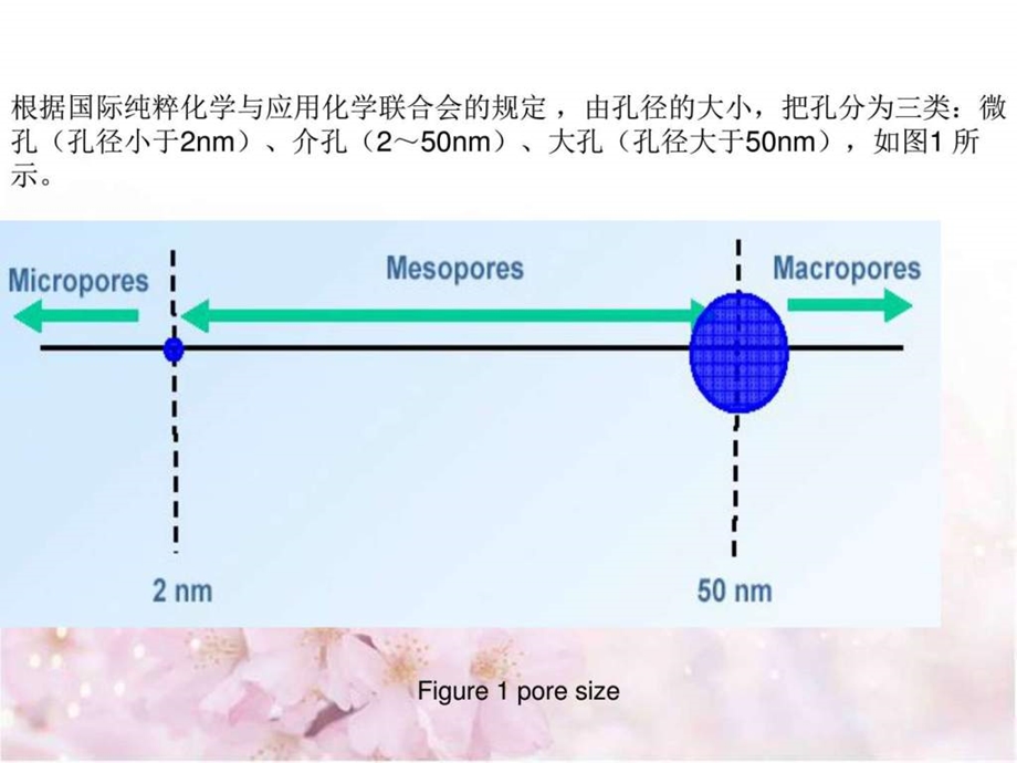 MOFs简介环境科学食品科学工程科技专业资料.ppt.ppt_第2页