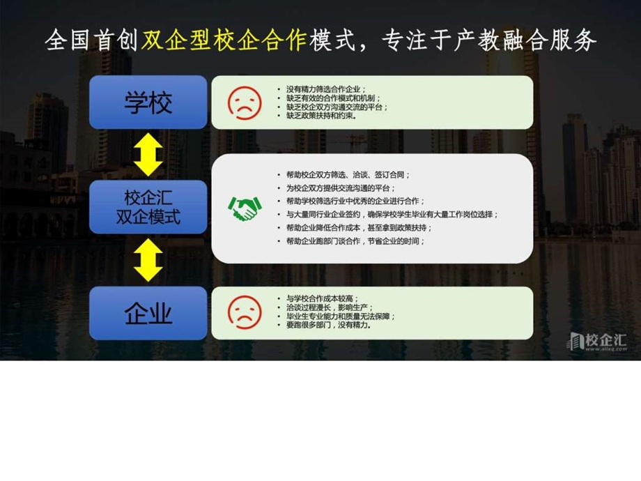 电气工程专业校企合作策划案广西交通某学院.ppt.ppt_第2页