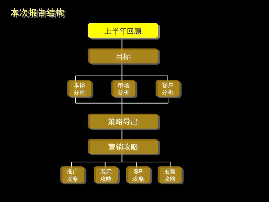 中海滨江尚都项目营销策略研究报.ppt.ppt_第3页