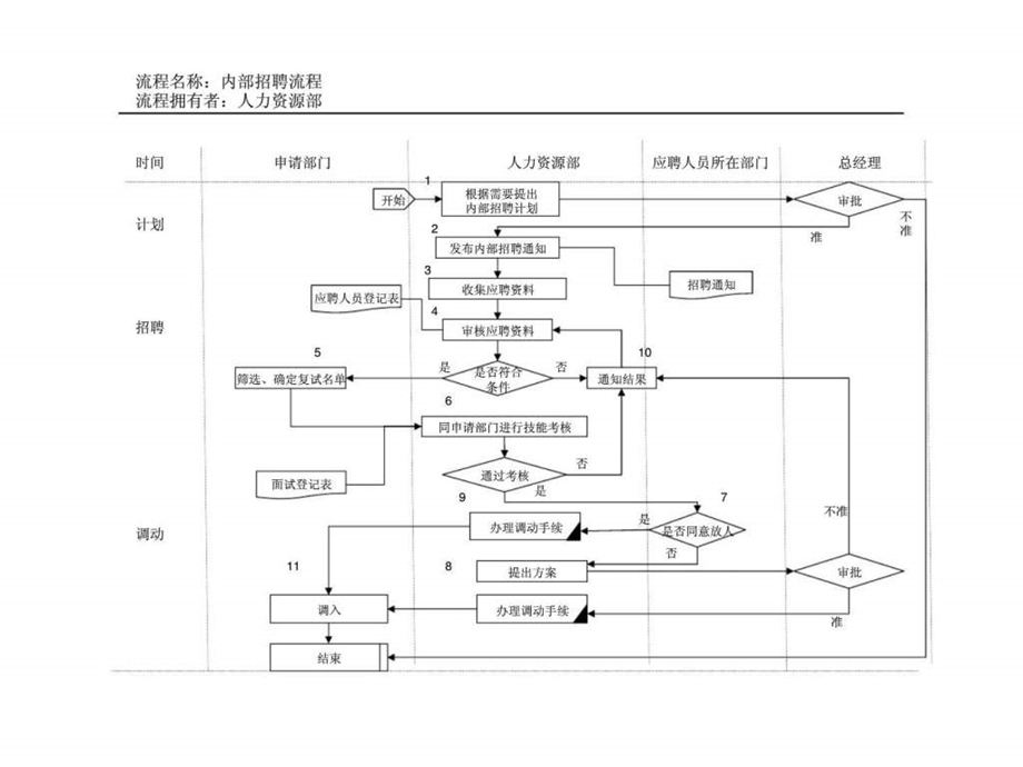 人力资源部工作流程.ppt_第3页