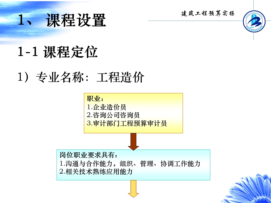 建筑工程预算实操.ppt_第3页