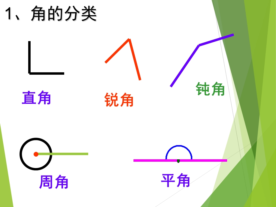 角的分类度量及画角11PPT.ppt_第3页