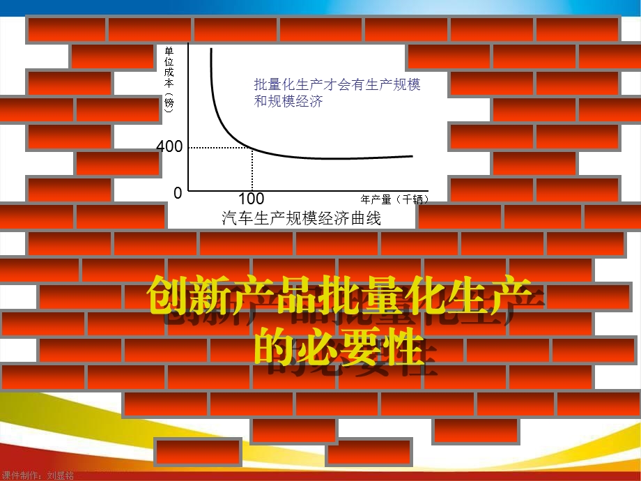 从产品创新到批量化生产.ppt_第3页