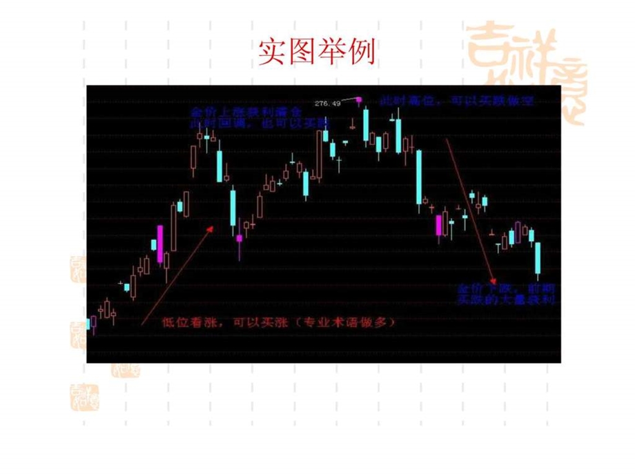 民生银行黄金td投资.ppt.ppt_第3页