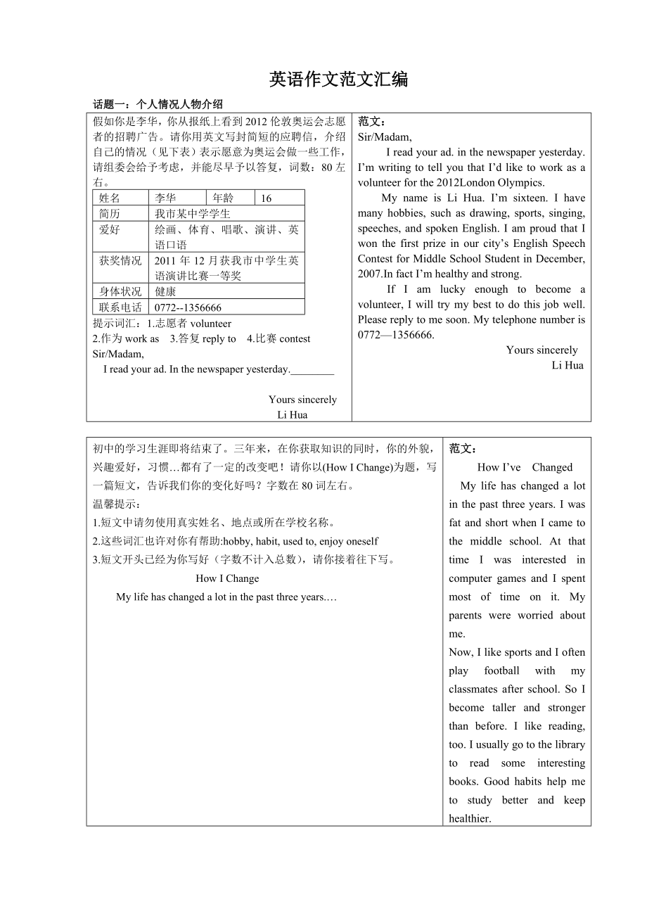 英语作文范文汇编.doc_第1页