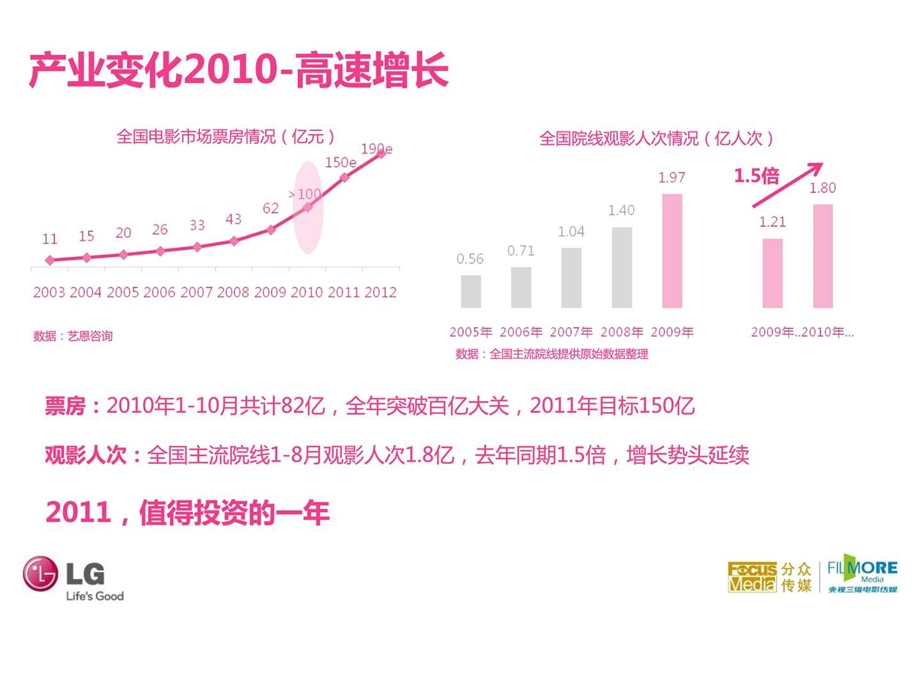 LG企业品牌广告营销PPT模板1771674664.ppt18.ppt_第3页