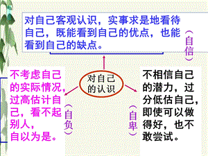 自信是成功的基石范彩丽.ppt