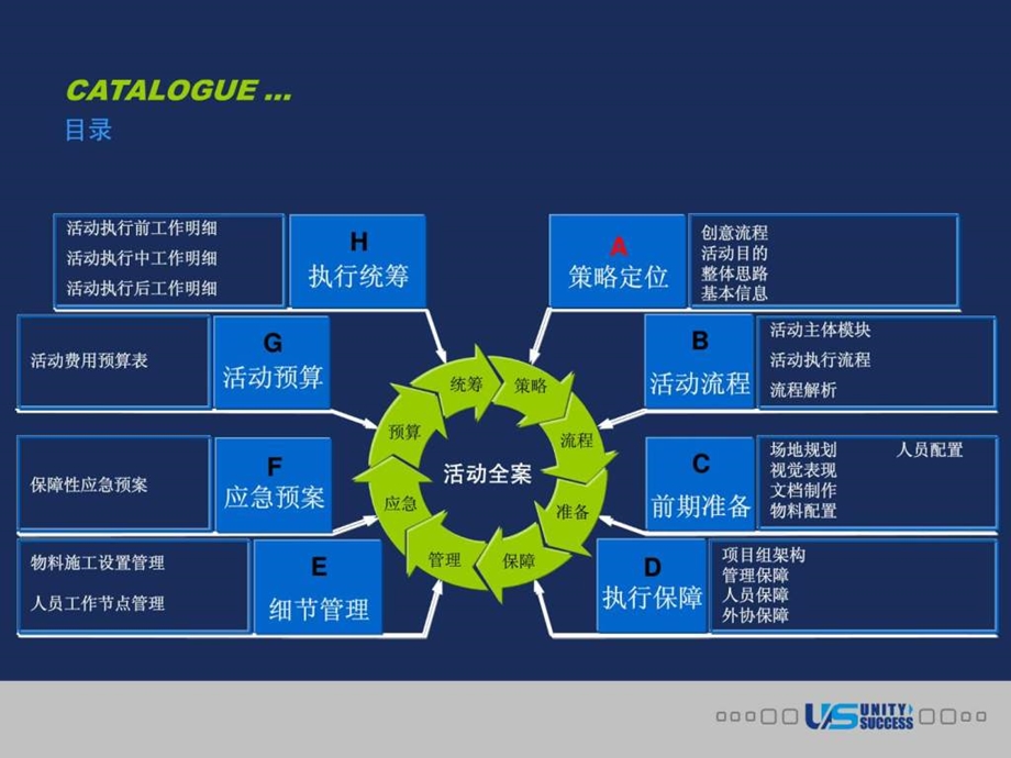 策划方案模版54p.ppt_第2页