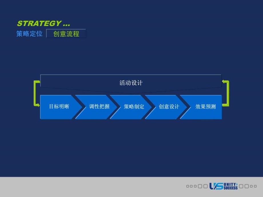 策划方案模版54p.ppt_第3页