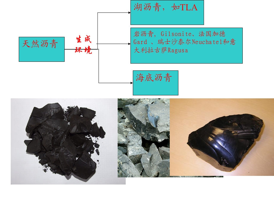 低成本岩沥青改性技术.ppt_第2页