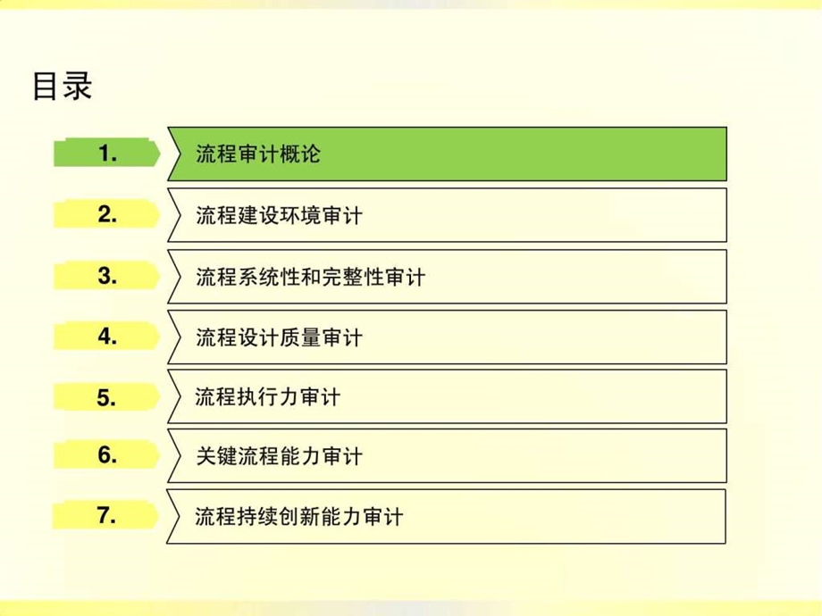 流程审计经典资料.ppt.ppt_第2页