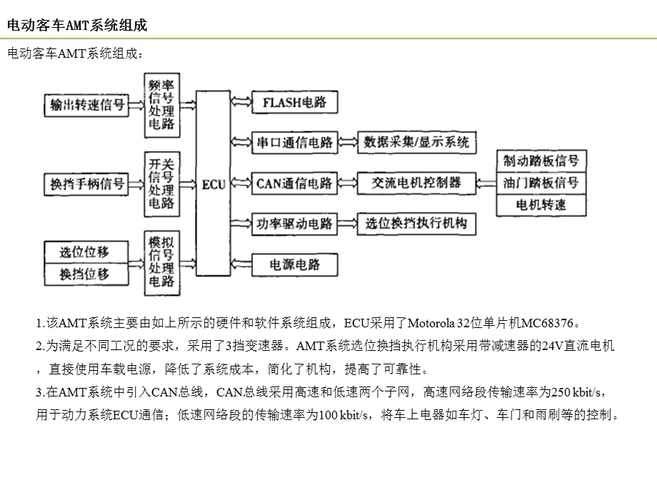 电动客车AMT系统的研究与实现.ppt_第3页