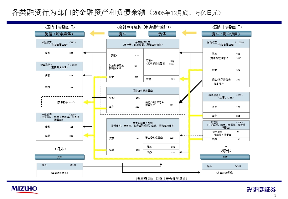 复旦瑞穗证券章节座2回日本资本市场现状和未来.ppt_第2页