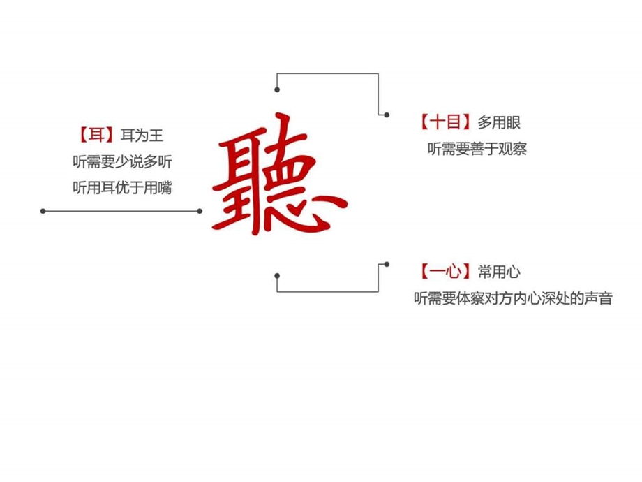 沟通培训幻灯片课件ppt模板.ppt2.ppt_第3页