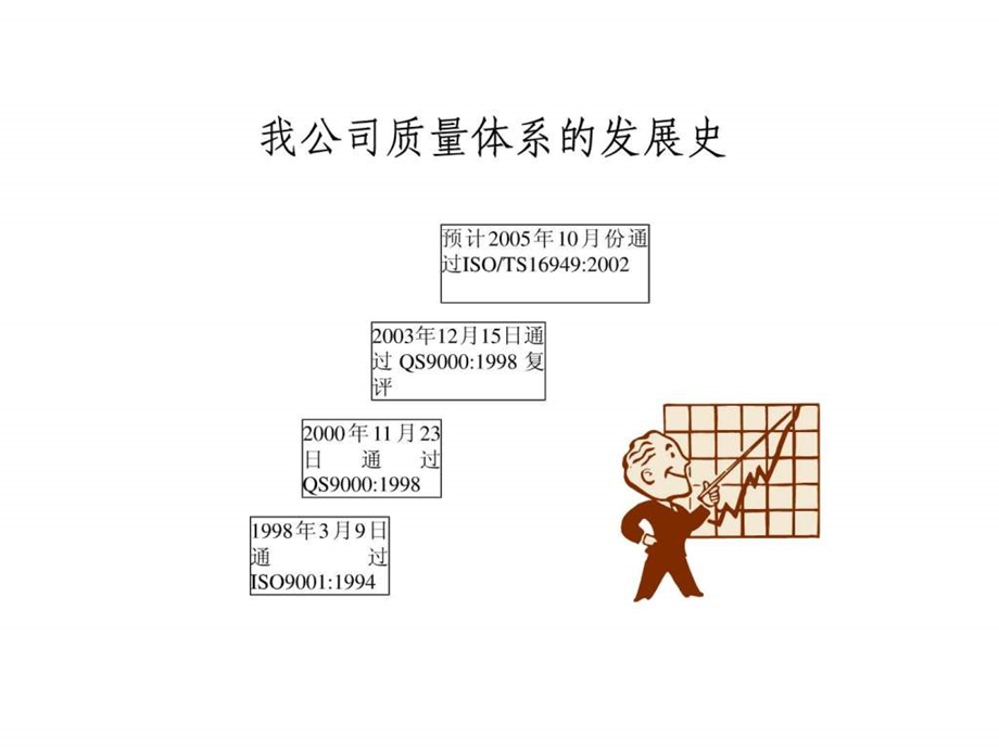 TS质量管理体系知识手册.ppt.ppt_第3页