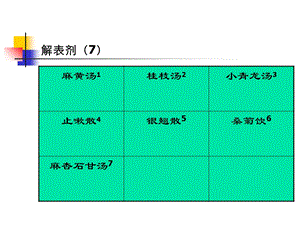 临床常用首方剂文档资料.ppt